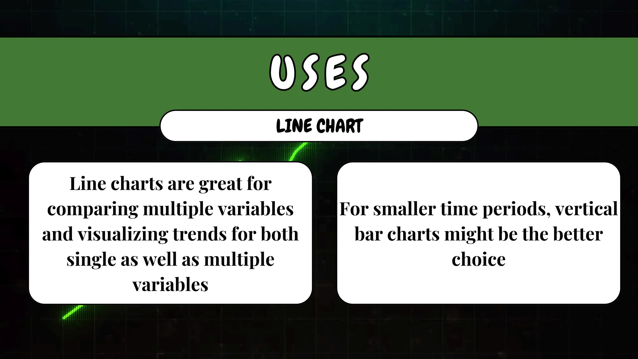 LINE CHART
Line charts are great for
comparing multiple variables
and visualizing trends for both
single as well as multiple
variables
For smaller time periods, vertical
bar charts might be the better
choice
U S E S
U S E S
 