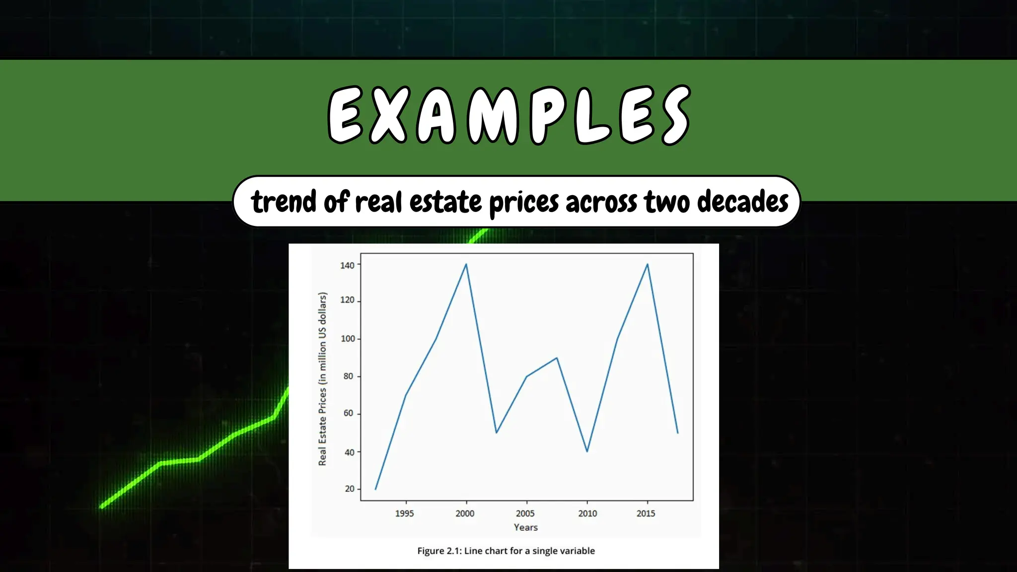 trend of real estate prices across two decades
E X A M P L E S
E X A M P L E S
 