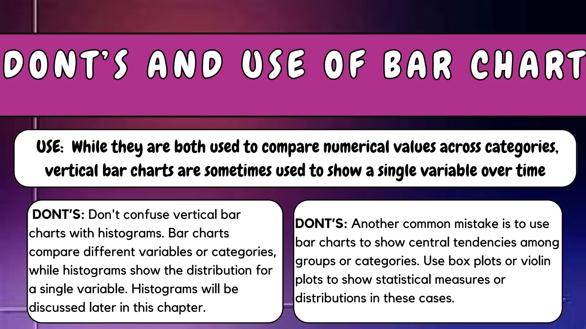 DONT’S: Another common mistake is to use
bar charts to show central tendencies among
groups or categories. Use box plots or violin
plots to show statistical measures or
distributions in these cases.
USE: While they are both used to compare numerical values across categories,
vertical bar charts are sometimes used to show a single variable over time
DONT’S: Don't confuse vertical bar
charts with histograms. Bar charts
compare different variables or categories,
while histograms show the distribution for
a single variable. Histograms will be
discussed later in this chapter.
D O N T ’ S A N D U S E O F B A R C H A R T
D O N T ’ S A N D U S E O F B A R C H A R T
 