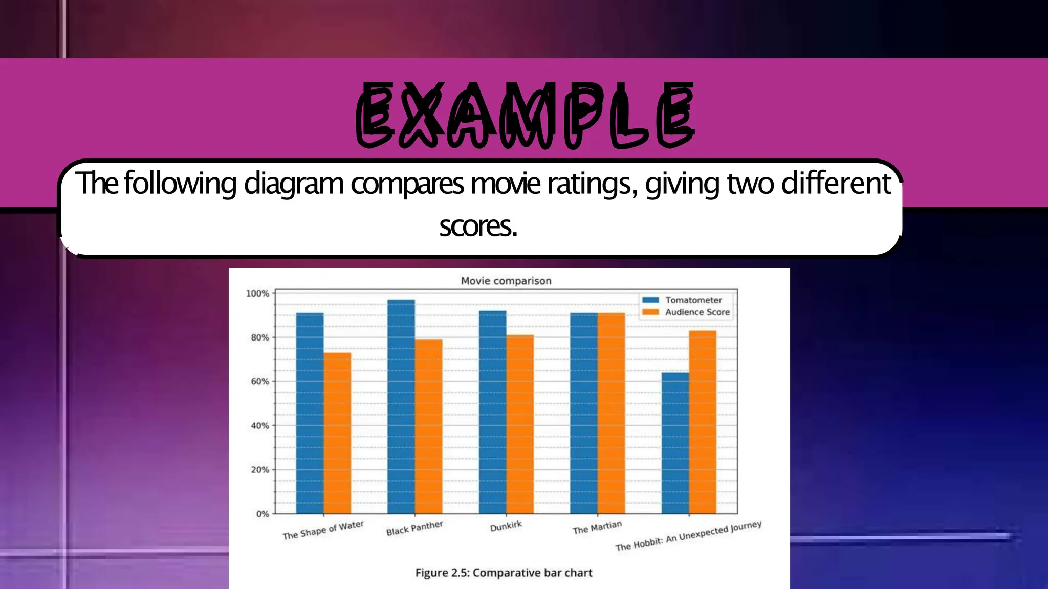 scores.
EXAMPLE
Thefollowingdiagramcomparesmovieratings,givingtwo different
 