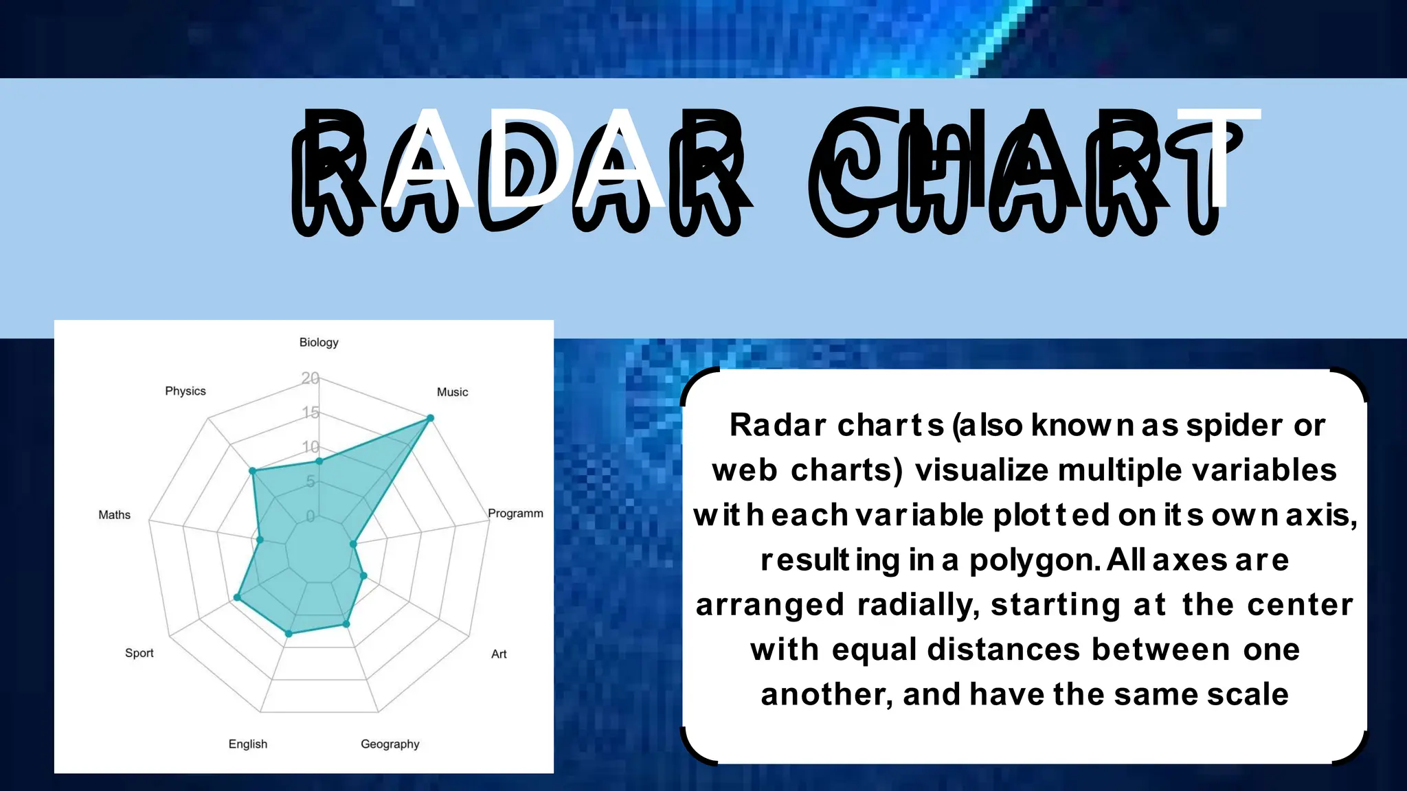 Radar chart s (also known as spider or
web charts) visualize multiple variables
wit h each variable plot t ed on it s own axis,
result ing in a polygon.All axes are
arranged radially, starting at the center
with equal distances between one
another, and have the same scale
RADAR CHART
 