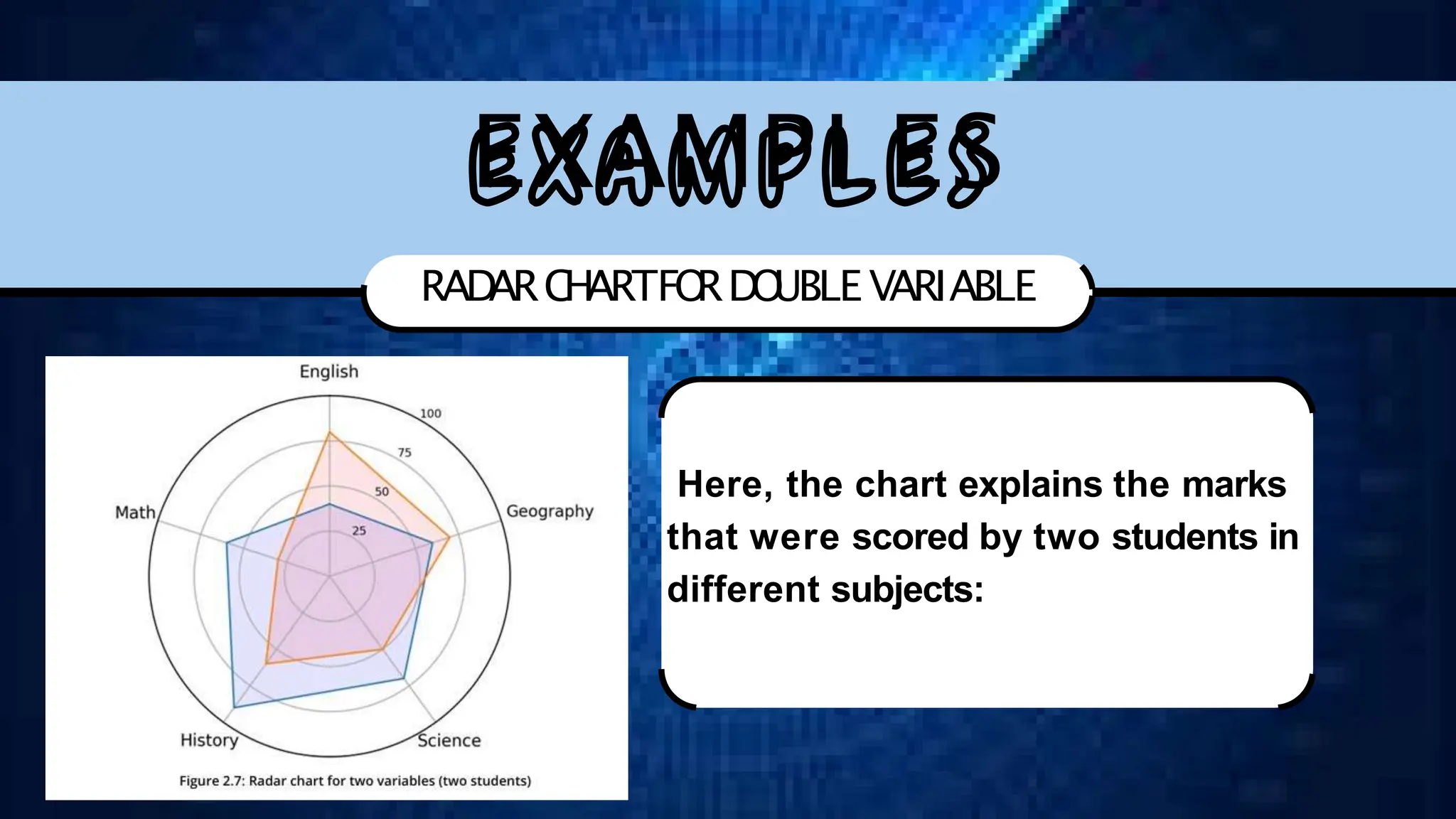 RAD
ARC
H
ARTFO
RD
O
UBLE VARIABLE
Here, the chart explains the marks
that were scored by two students in
different subjects:
EXAMPLES
 