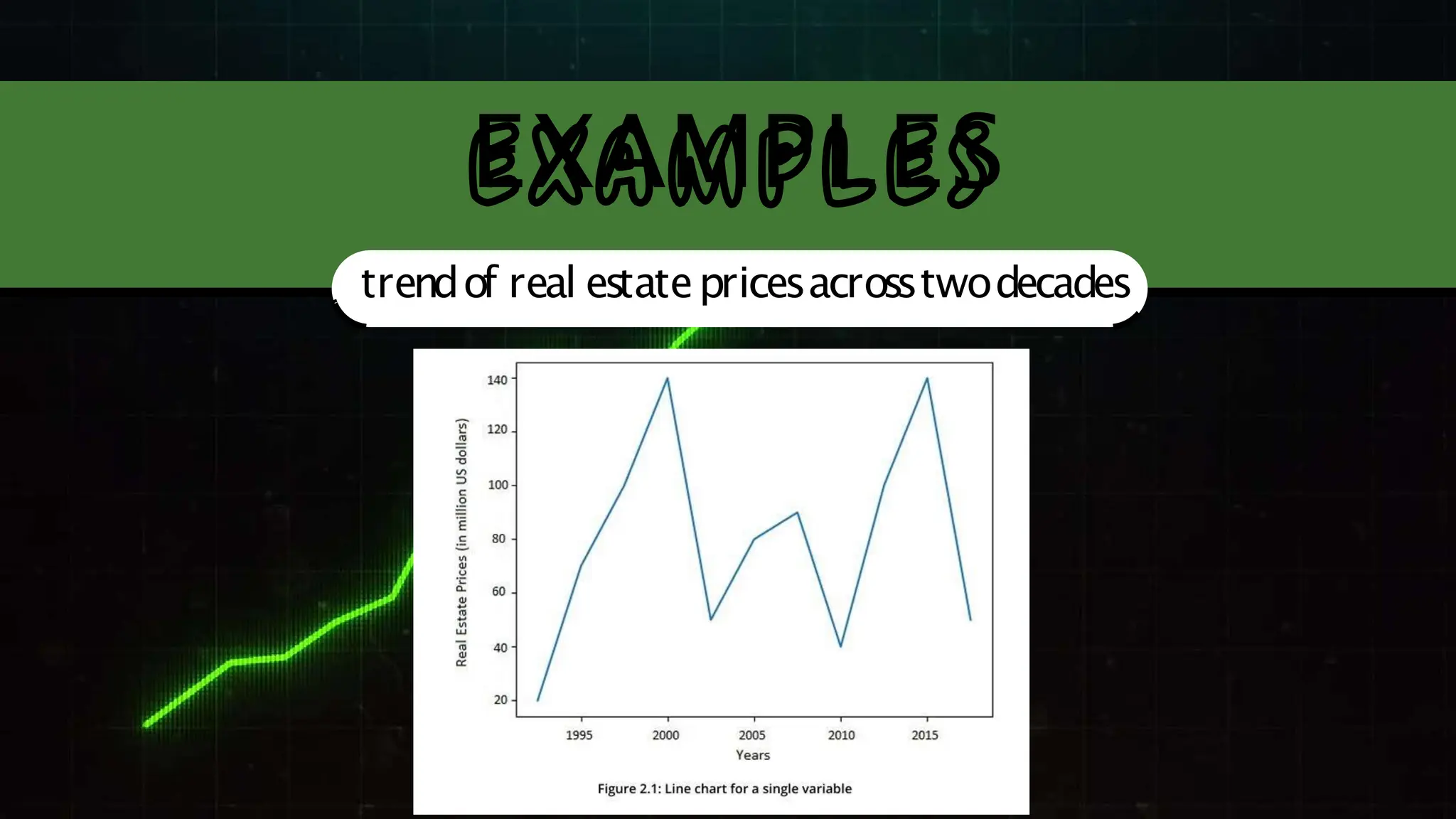 trendof real estatepricesacrosstwodecades
EXAMPLES
 