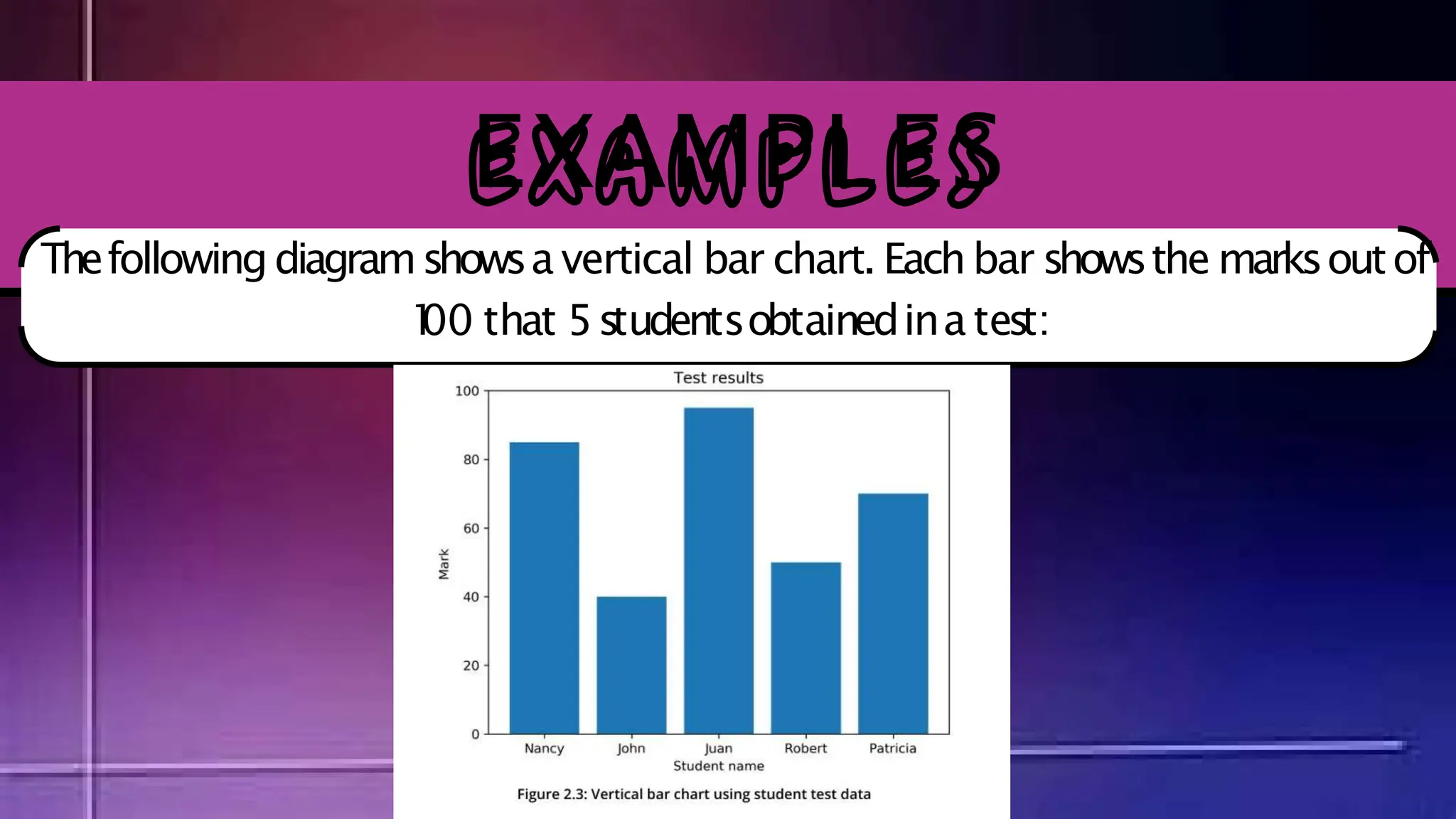 1
00 that 5studentsobtainedina test:
EXAMPLES
Thefollowingdiagramshowsa vertical bar chart. Each bar showsthe marksoutof
 