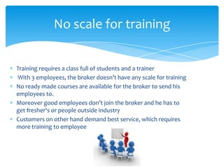 Training requires a class full of students and a trainer
With 3 employees, the broker doesn’t have any scale for training
No ready made courses are available for the broker to send his
employees to.
Moreover good employees don’t join the broker and he has to
get fresher's or people outside industry
Customers on other hand demand best service, which requires
more training to employee
No scale for training
 