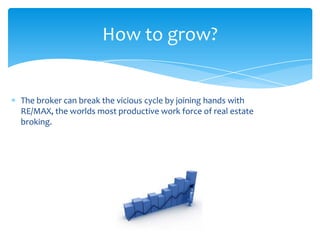 The broker can break the vicious cycle by joining hands with
RE/MAX, the worlds most productive work force of real estate
broking.
How to grow?
 