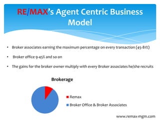 RE/MAX’s Agent Centric Business
Model
Brokerage
Remax
Broker Office & Broker Associates
• Broker associates earning the maximum percentage on every transaction (45-81%)
• Broker office 9-45% and so on
• The gains for the broker owner multiply with every Broker associates he/she recruits
www.remax-mgm.com
 