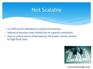 It is difficult for individual to expand the business
Volume of business stays limited due to capacity constraints.
Due to cyclical nature of the industry the broker cannot commit
to high fixed costs
Not Scalable
www.remax-mgm.com
 