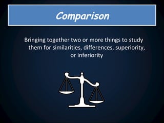 Comparison Bringing together two or more things to study them for similarities, differences, superiority, or inferiority 