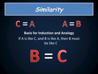 Similarity Basis for Induction and Analogy If A is like C, and B is like A, then B must be like C 