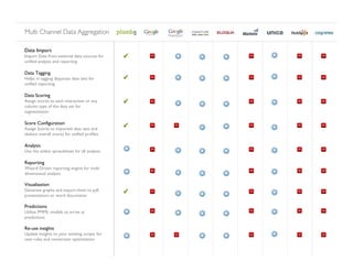 Multiple Channel Data Aggregation Comparison of Plumb5 with other digital marketing tools | PDF