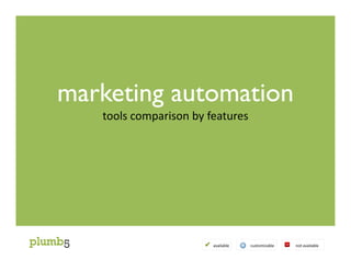 marketing automation
tools comparison by features
available customizable not available
 