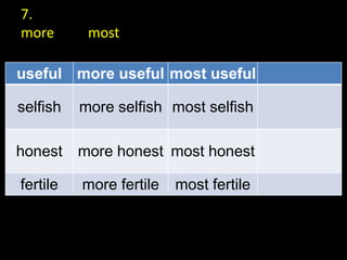 comparison | PPT