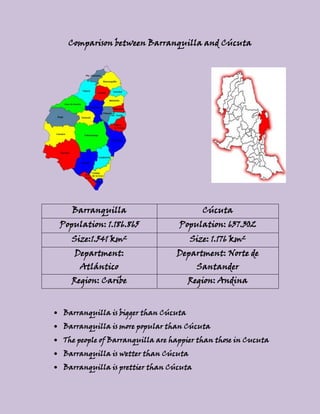 Comparison between Barranquilla and Cúcuta




   Barranquilla                         Cúcuta
Population: 1.186.865            Population: 637.302
   Size:1.541 km²                    Size: 1.176 km²
   Department:                  Department: Norte de
     Atlántico                         Santander
   Region: Caribe                    Region: Andina


Barranquilla is bigger than Cúcuta
Barranquilla is more popular than Cúcuta
The people of Barranquilla are happier than those in Cucuta
Barranquilla is wetter than Cúcuta
Barranquilla is prettier than Cúcuta
 