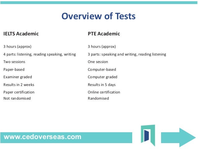 pte academic listening test useful