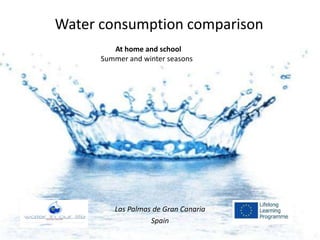 Las Palmas de Gran Canaria
Spain
Water consumption comparison
At home and school
Summer and winter seasons
 