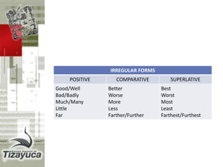 Bad Comparisons Comparison | PPTX