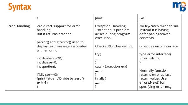 Syntax Comparison of Golang with C and Java - Mindbowser