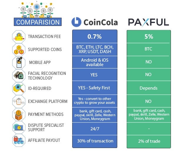 Localbitcoins Localbitcoins