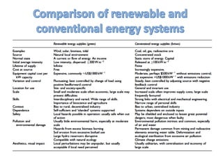 Comprehensive Overview of Renewable and Non-Renewable Energy Sources ...