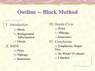 Outline -- Block Method
I. Introduction
a) Hook
b) Background
Information
c) Thesis
II. BMW
a) Price
b) Mileage
c) Insurance
III. Honda Civic
a) Price
b) Mileage
c) Insurance
IV. Conclusion
a) Emphasize Major
Ties
b) So What? Evaluate
c) Clincher
 