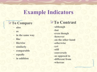Example Indicators
To Compare
– also
– as
– in the same way
– like
– likewise
– similarly
– comparable
– equally
– in addition
To Contrast
-although
-but
-even though
-however
-on the other hand
-otherwise
-yet
-still
-conversely
-as opposed to
-different from
-whereas
 