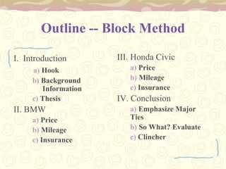 Outline -- Block Method
I. Introduction
a) Hook
b) Background
Information
c) Thesis
II. BMW
a) Price
b) Mileage
c) Insurance
III. Honda Civic
a) Price
b) Mileage
c) Insurance
IV. Conclusion
a) Emphasize Major
Ties
b) So What? Evaluate
c) Clincher
 