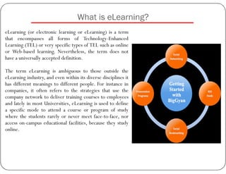 Comparison - E Learning Hosting Providers | PDF