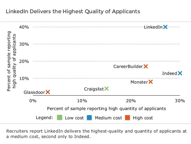 the best job boards