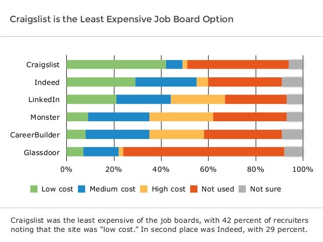 software advice industryview a comparison of the best job boards for the best job boards