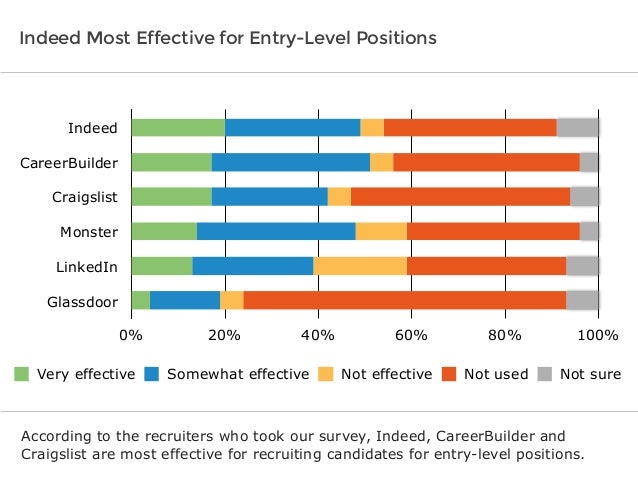 job comparison