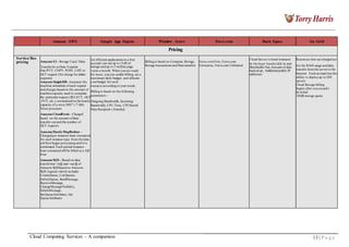 __________________________________________________________________________________________________________________________________
Amazon AWS Google App Engine Window Azure Force.com Rack Space Go Grid
Pricing
Service/Res
pricing Amazon S3 - Storage Used / Data
TransferIn or Data Transfer
Out/PUT, COPY, POST, LIST or
GET request (No charge for delete
requests)
Amazon SimpleDB - measures the
machine utilization ofeach request
and charges based on the amount of
machinecapacity used to complete
the particularrequest (SELECT, GET
,PUT, etc.), normalized to the hourly
capacity of a circa 2007 1.7 GHz
Xeon processor
Amazon CloudFront - Charged
based on the amount ofdata
transfer out and the number of
GET requests
Amazon ElasticMapReduce –
Charged per instance-hour consumed
for each instance type, from thetime
job flowbegan processinguntil it is
terminated. Each partial instance-
hour consumedwill be billed as a full
hour
Amazon SQS - Based on data
transferred ―in‖ and ―out‖ of
Amazon SQS/based on Amazon
SQS requests which includes
CreateQueue, ListQueues,
DeleteQueue, SendMessage,
ReceiveMessage,
ChangeMessageVisibility,
DeleteMessage,
SetQueueAttributes, Get
QueueAttributes
An efficient application on a free
account can use up to 1GB of
storage and up to 5 million page
views a month. When you are ready
for more, you can enable billing, set a
maximum daily budget, and allocate
yourbudget for each
resource according to your needs.
Billingis based on the following
parameters –
Outgoing Bandwidth, Incoming
Bandwidth, CPU Time, CPUStored
Data Recipient s Emailed.
Billingis based on Compute, Storage,
Storage transactions and Data transfers
Force.com Free, Force.com
Enterprise, Force.com Unlimited
Cloud Server (virtual instance) Resources that are charged are
by the hour bandwidth In and
Bandwidth Out,Amount of data
backed up, Additionalpublic IP
addresses
for the RAM usage and data
transfer fromthe serverto the
Internet. Each account has the
ability to deployup to 200
servers
Cloud Storage billing
begins after you exceed t
he initial
10GB storage quota
Cloud Computing Services – A comparison 13 | P a g e
 