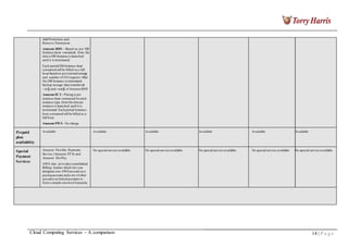 Add Permision,and
Remove Permission
Amazon RDS - Based on per DB
Instance-hour consumed, from the
time a DB Instance is launched
until it is terminated.
Each partial DB Instance-hour
consumedwill be billed as a full
hour/based on provisioned storage
and number of I/O requests /After
the DB Instance is terminated,
backup storage/ data transferred
― in‖ and ―out‖ of Amazon RDS
Amazon EC2 - Pricingis per
instance-hour consumed foreach
instance type, fromthe timean
instance is launched until it is
terminated. Each partial instance-
hour consumed will be billed as a
full hour.
Amazon FWS - No charge
Prepaid
plan
availability
Available Available Available Available Available Available
Special
Payment
Services
Amazon Flexible Payments
Service (Amazon FP S) and
Amazon DevPay.
AWS also provides consolidated
Billing feature which lets you
designate one AWSaccount as a
payingaccount and a set ofother
accounts as linked accounts to
form a simple one-level hierarchy
No special service available No special service available No special service available No special service available No special service available
Cloud Computing Services – A comparison 14 | P a g e
 