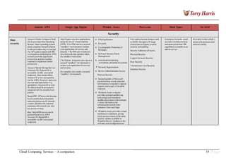 Amazon AWS Google App Engine Window Azure Force.com Rack Space Go Grid
Security
Data
security
Amazon Elastic Compute Cloud
(EC2) provides Host Operating
System, Guest operating system
anda complete firewall solution.
It also provides a way to encrypt
t he API calls in transit with SSL
t o maintain confidentiality.AWS
network provides significant
protection and also enables
customer toimplement further
protection
Amazon Simple Storage Service
(Amazon S3):Amazon S3 is
accessible via SSL encrypted
endpoints. Data stored within
Amazon S3 is not encrypted at
rest by AWS. However, users can
encrypt theirdata before it is
uploadedto Amazon S3 so that
t he data cannot be accessed or
tampered with by unauthorized
parties.
SimpleDB APIs provide domain-
level controls that onlypermit
authenticated access by domain
creator,thereforethe customer
maintains full control over who
has access to their
data. SimpleDB access can be
granted based on an AWS
Account ID.SimpleDB is
accessible via SSL-encrypted
endpoints.
App Engine runs Java applications
using the Java 6 virtual machine
(JVM). The JVM runs in a secured
"sandbox" environment toisolate
your application for service and
security. The JVM can executeany
Java bytecode that operates within
t he sandbox restrictions
T he Python interpreteralso runs in a
secured "sandbox" environment to
isolate your application forservice
and security
Go compiler runs inside a secured
“sandbox” environment.
Filtering Routers
Firewalls
Cryptographic Protection of
Messages
Software Security Patch
Management
centralized monitoring,
correlation, and analysis systems
Network Segmentation
Service Administration Access
Physical Security
limited number of Microsoft
personnelmay access customer
information torespond to support
requests and as part of incident
response
Windows Azure compute
provides optional sandboxing
technologyand mandatory
sandboxingfeatures that attempts
t o limit the harm to the
infrastructureand all other
customers from such bugs.
Windows Azure provides virtual
machines to customers, giving
t hem access to most ofthe same
security options available in
Windows Server. Updates to the
software and configuration are
User authentication features such
as SAML through to IP range
restrictions on logons, session
security and auditing.
Security Addresses all layers,
Physical Security
Logical Network Security
Host Security
Transmission LevelSecurity
Database Security
Enterprise firewalls, email
accounts include antivirus
and spam protection.SSL
capabilities available as an
add on service
Provided via ServePath’s
secure infrastructureand
telecom facility
Cloud Computing Services – A comparison 19 | P a g e
 