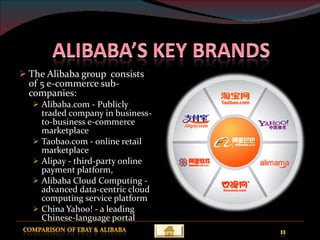 Comparison of eBay and Alibaba.com