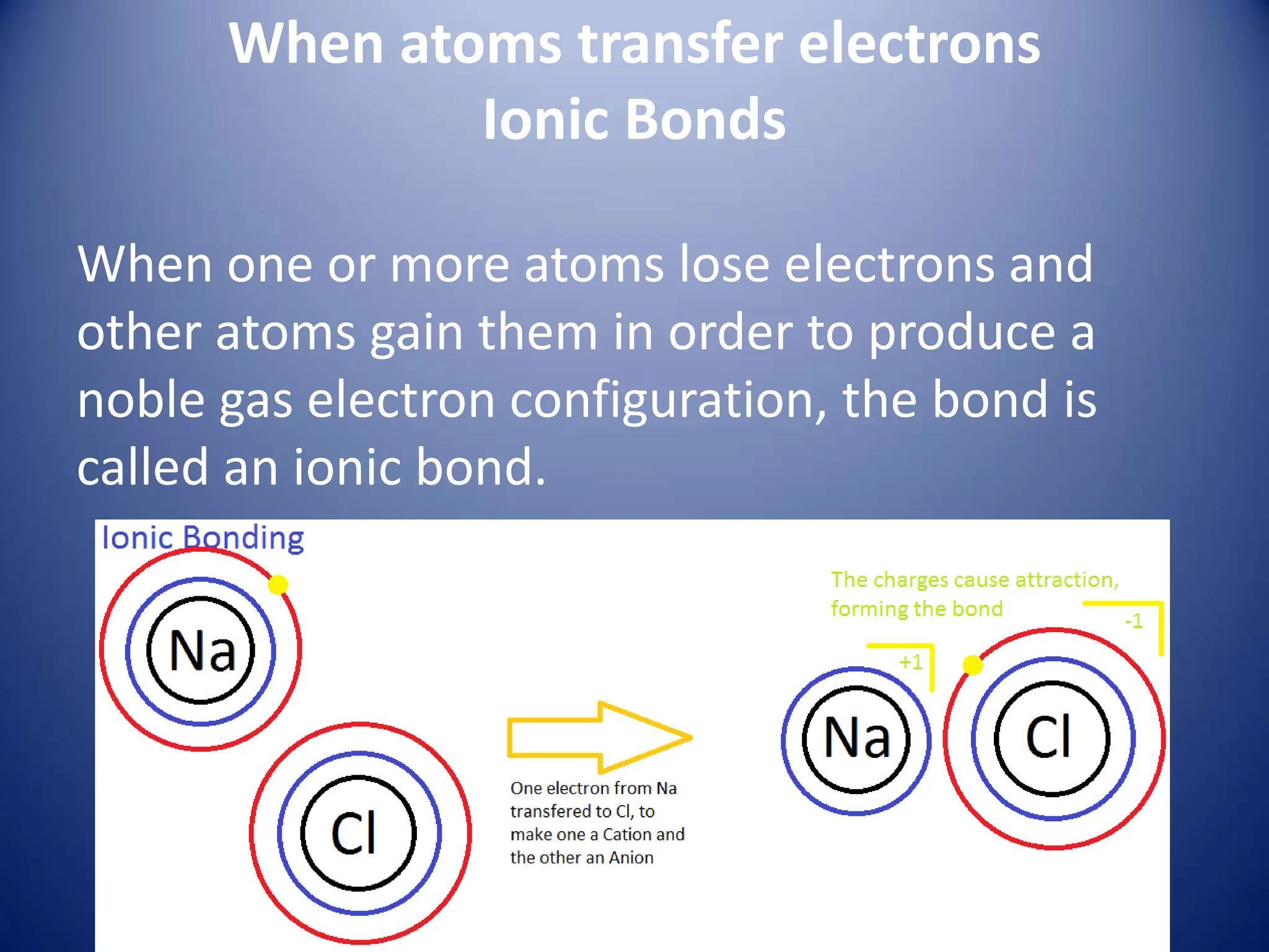 When atoms transfer electrons
Ionic Bonds
When one or more atoms lose electrons and
other atoms gain them in order to produce a
noble gas electron configuration, the bond is
called an ionic bond.
 