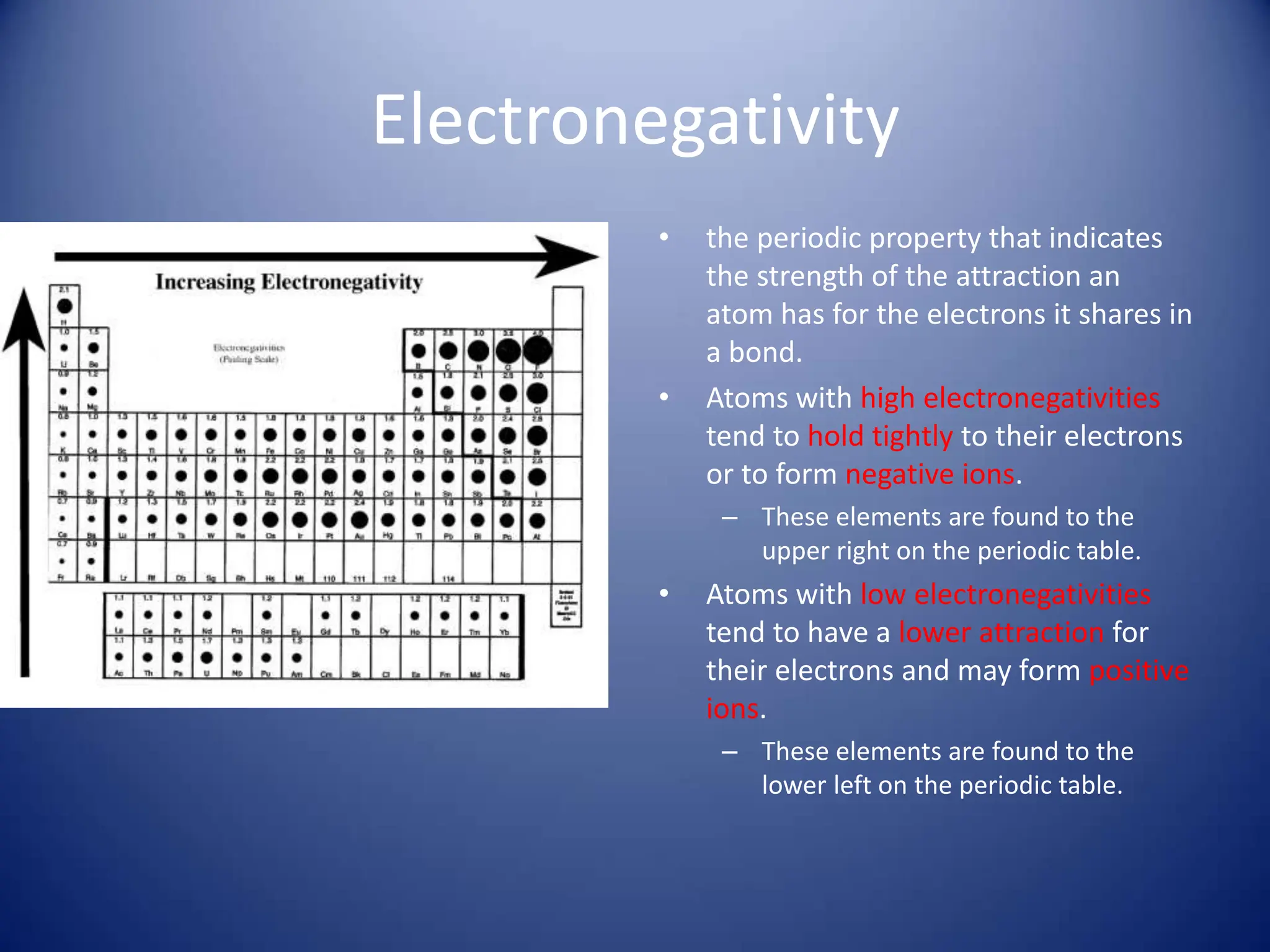 Electronegativity
• the periodic property that indicates
the strength of the attraction an
atom has for the electrons it shares in
a bond.
• Atoms with high electronegativities
tend to hold tightly to their electrons
or to form negative ions.
– These elements are found to the
upper right on the periodic table.
• Atoms with low electronegativities
tend to have a lower attraction for
their electrons and may form positive
ions.
– These elements are found to the
lower left on the periodic table.
 