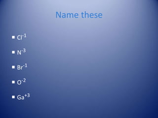 Name these
 Cl-1
 N-3
 Br-1
 O-2
 Ga+3
 