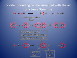 Covalent bonding can be visualized with the aid
of a Lewis Structure
 