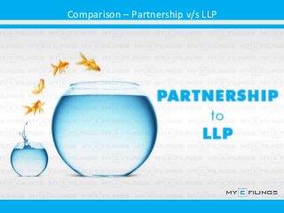 Comparison – Partnership v/s LLP
 