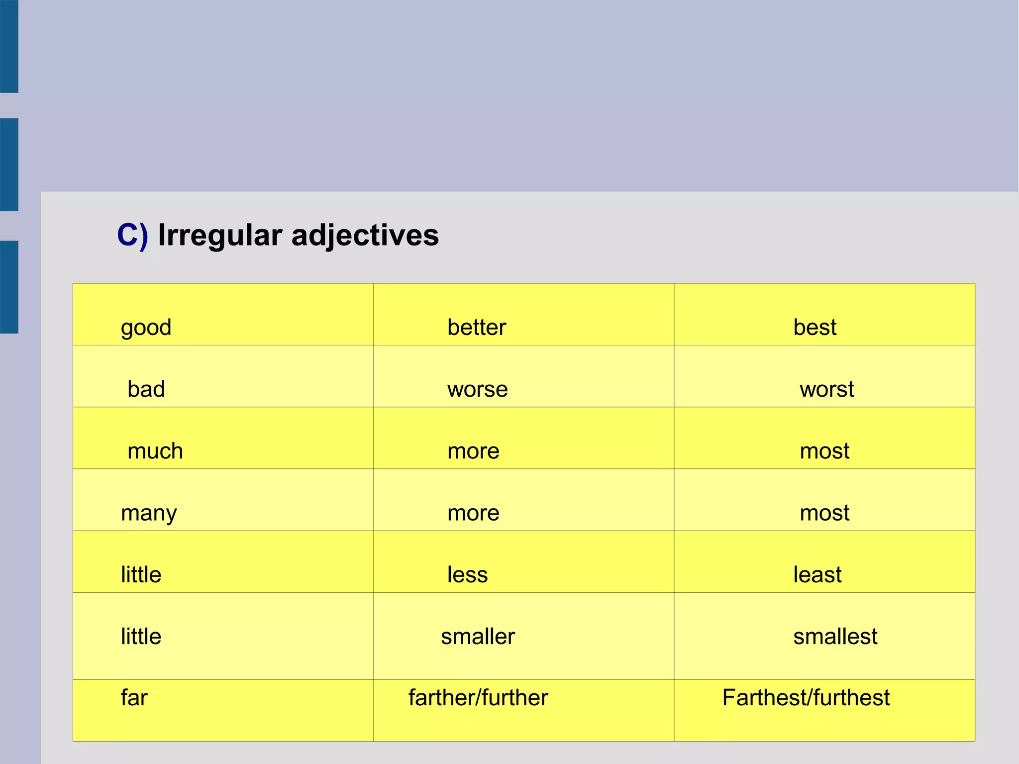 Comparison presentation | ODP