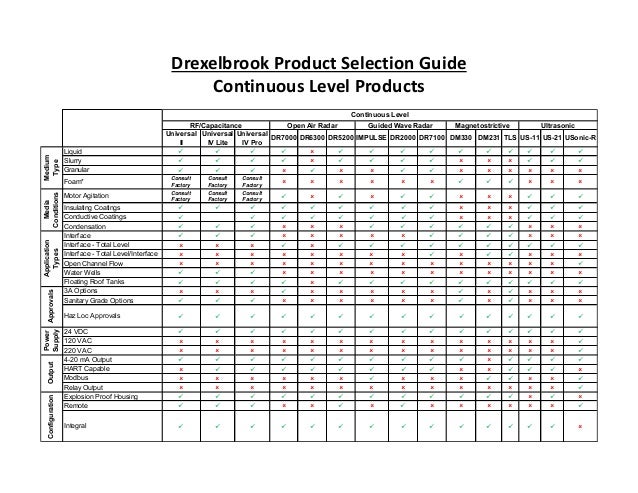 Parison Sheet Drexelbrook Product Selection Matrix
