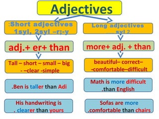 Adjectives
Short adjectives:
1syl, 2syl –r;-y
Long adjectives
2syl…..
more+ adj. + thanadj.+ er+ than
Tall – short – small – big
- –clear -simple
Ben is taller than Adi.
His handwriting is
clearer than yours.
beautiful– correct–
comfortable–difficult-
Math is more difficult
than English.
Sofas are more
comfortable than chairs.
 
