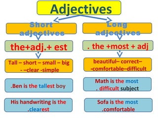 Adjectives
Short
adjectives
Long
adjectives
the +most + adj.the+adj.+ est
Tall – short – small – big
- –clear -simple
Ben is the tallest boy.
His handwriting is the
clearest.
beautiful– correct–
comfortable–difficult-
Math is the most
difficult subject.
Sofa is the most
comfortable.
 