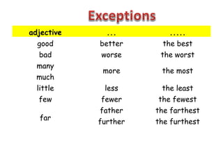 adjective ... .....
good better the best
bad worse the worst
many
more the most
much
little less the least
few fewer the fewest
far
father the farthest
further the furthest
 