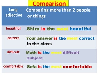 Comparison
Long
adjective
Comparing more than 2 people
or things
beautiful Shira is the most beautiful.
correct Your answer is the most correct
in the class
difficult Math is the most difficult
subject.
comfortable Sofa is the most comfortable.
 