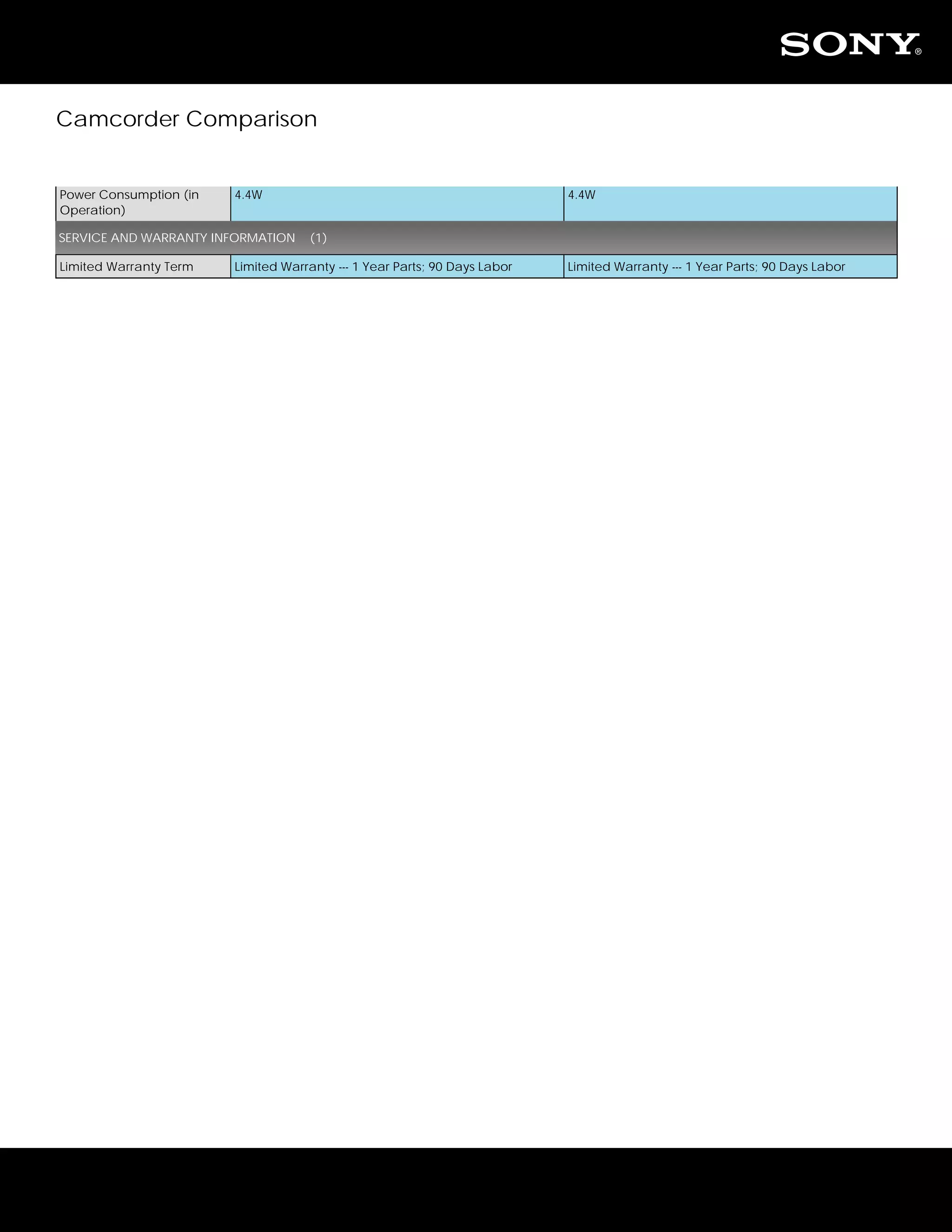 Camcorder Comparison


Power Consumption (in   4.4W                                               4.4W
Operation)

SERVICE AND WARRANTY INFORMATION    (1)

Limited Warranty Term   Limited Warranty --- 1 Year Parts; 90 Days Labor   Limited Warranty --- 1 Year Parts; 90 Days Labor
 