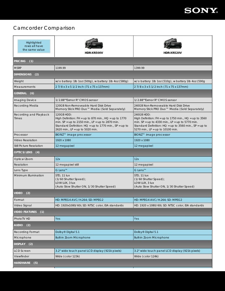 Sony Camcorder Comparison
