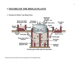 5
Biomass Conversion Research Centre [Comparison of the biogas Plants]
• FIGURES OF THE BIOGAS PLANTS
1. Floating Gas Holder Type Biogas Plant.
 
