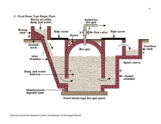6
Biomass Conversion Research Centre [Comparison of the biogas Plants]
2. Fixed Dome Type Biogas Plant.
 